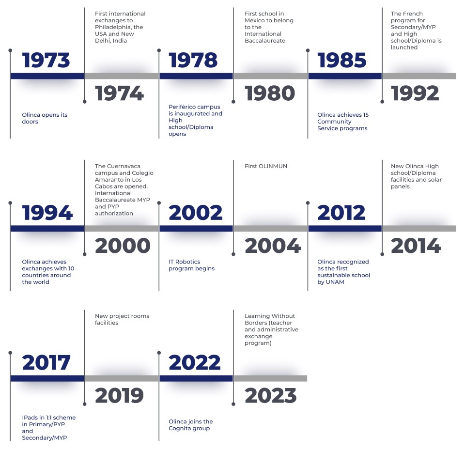 timeline-1973-2023-eng