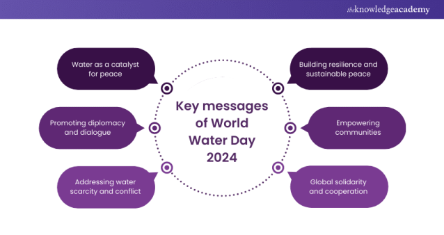 Key_messages_of_World_Water_Day_2024